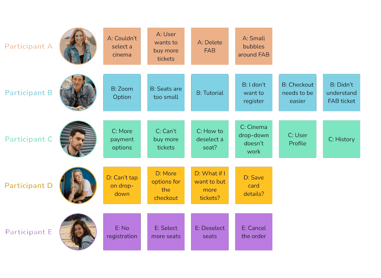 Affinity diagram