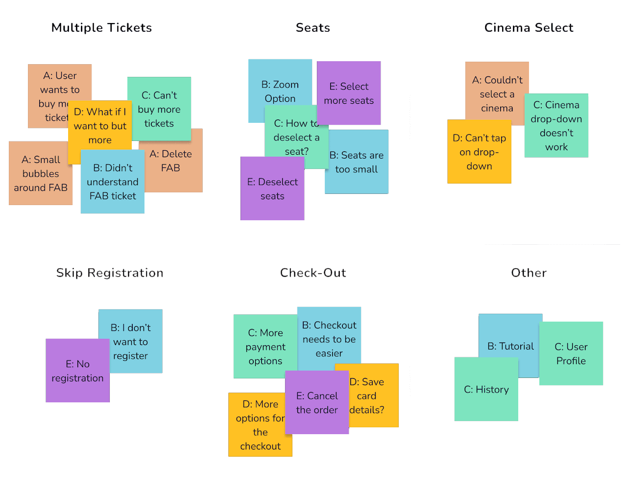 Affinity diagram