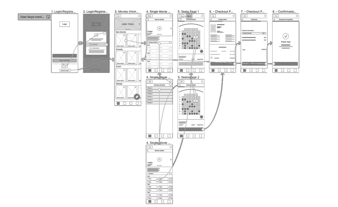 Low-fidelity prototype user flow