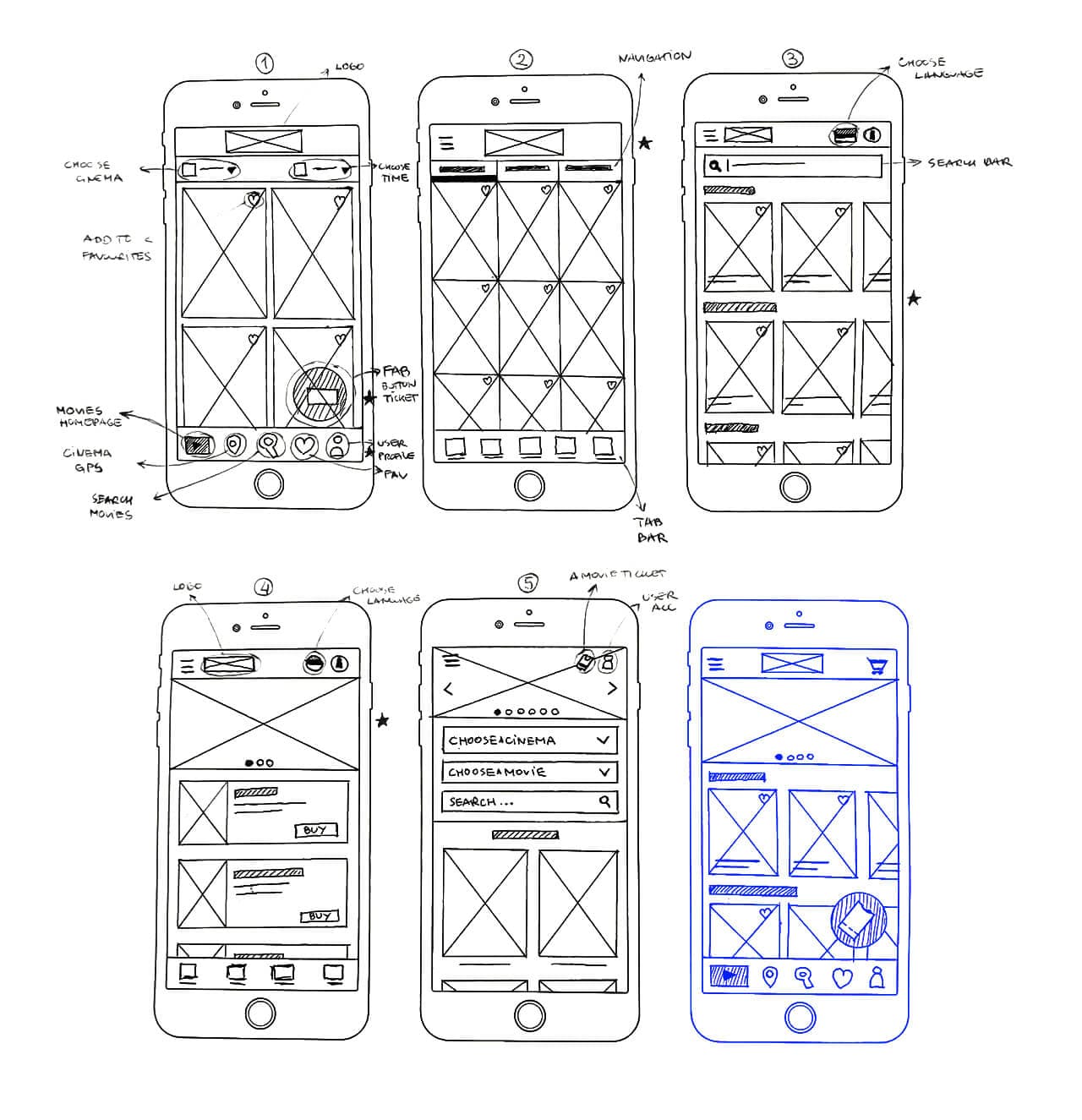 Paper wireframes